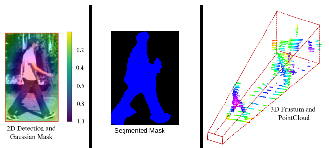 Vignesh Ravikumar | SegMask Frustum-PointPillars for 3D Object Detection